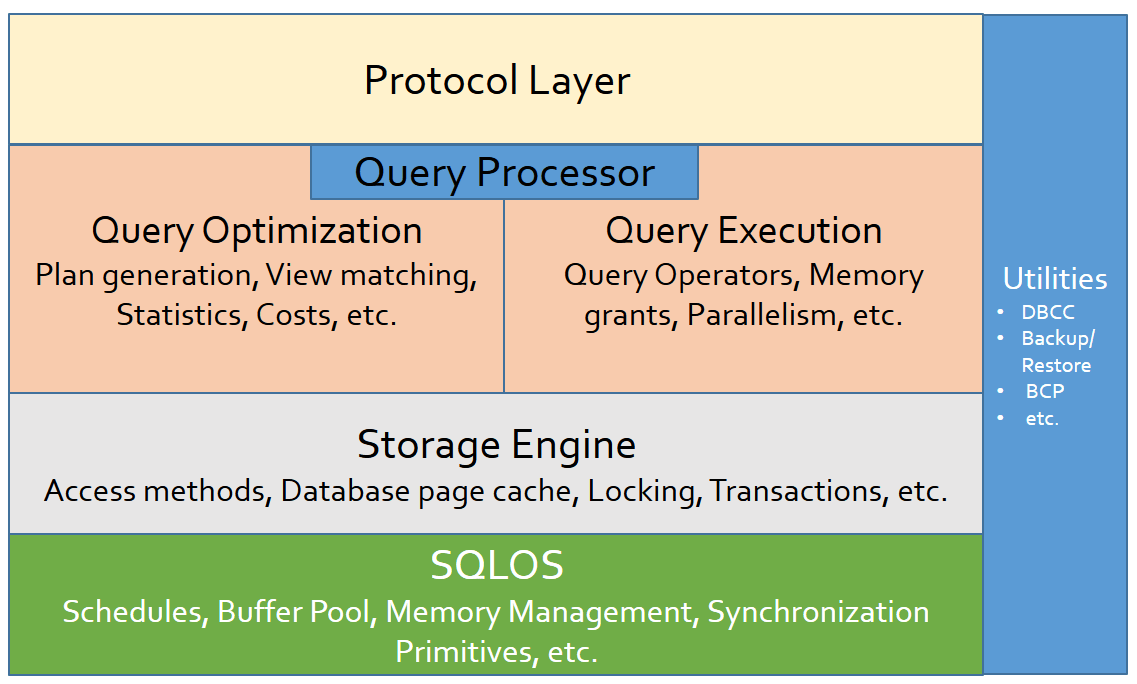 Query Execution Engine Introduction - SQL by the book