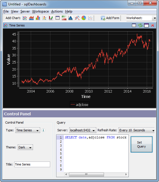 Real Time Charting Of Postgresql Database Database Charting Examples