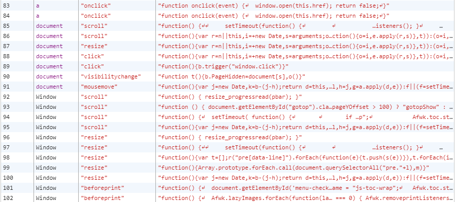 Javascript How to list all active event listeners on a Web page