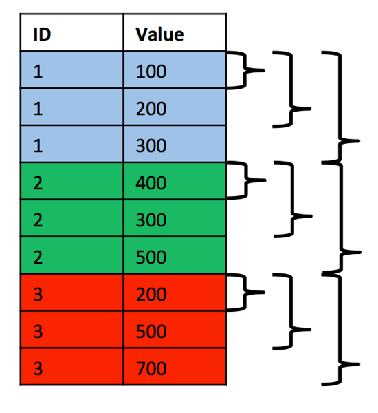 SQL Server Windowing Functions ROWS vs. RANGE SQLpassion