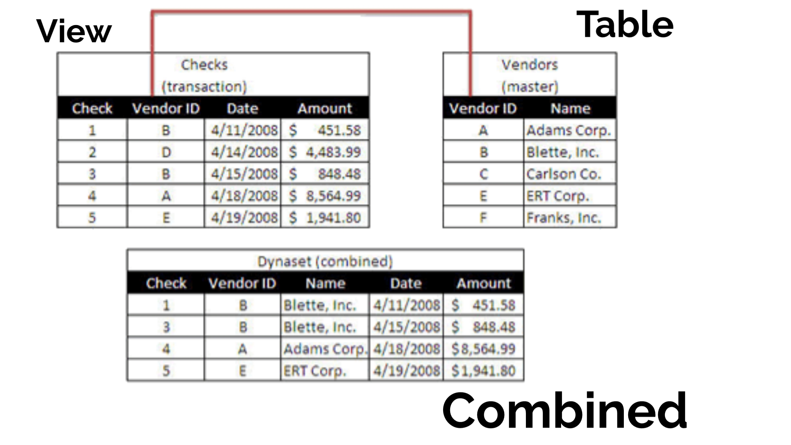 Can we join view with table in oracle? Interview Questions & Answers