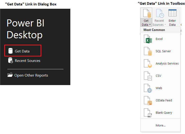 Loading data into power bi Get data SQLRelease