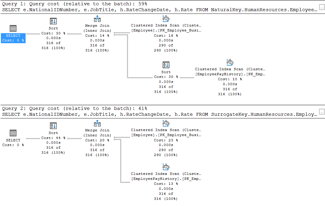 Using a Surrogate vs Natural Key SQLServerCentral