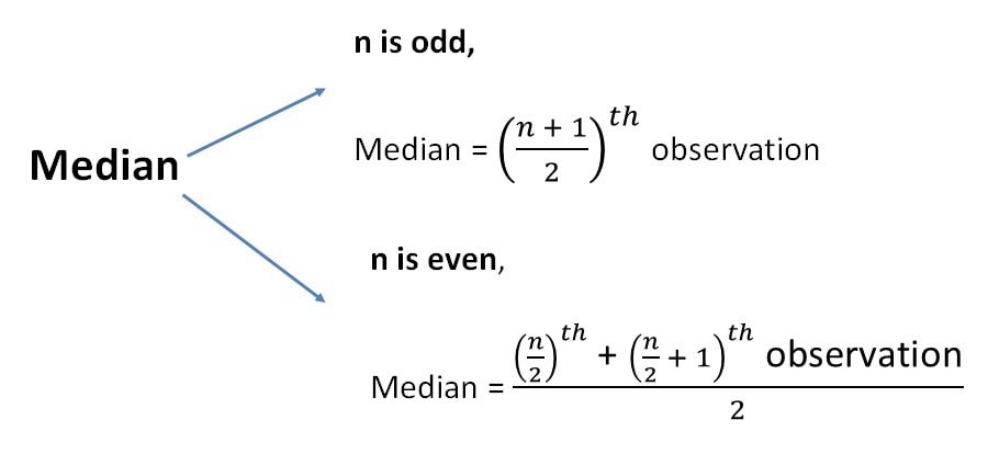 Mean Median Mode using SQL and DAX SQLServerCentral