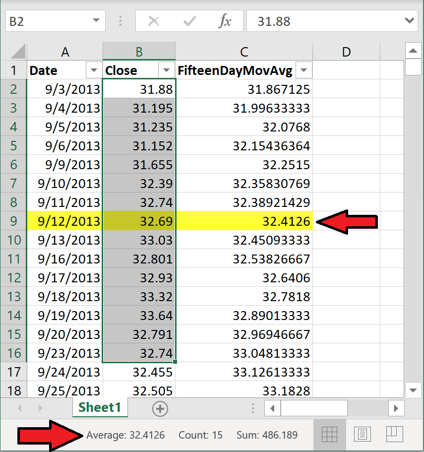 Calculate Moving Averages using TSQL in SQL Server