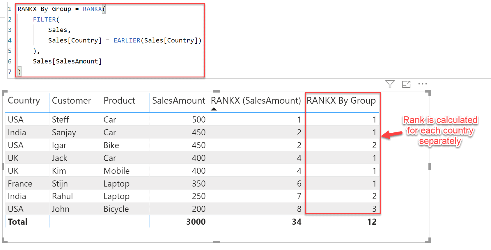 Using the RANKX function in Power BI SQLServerCentral