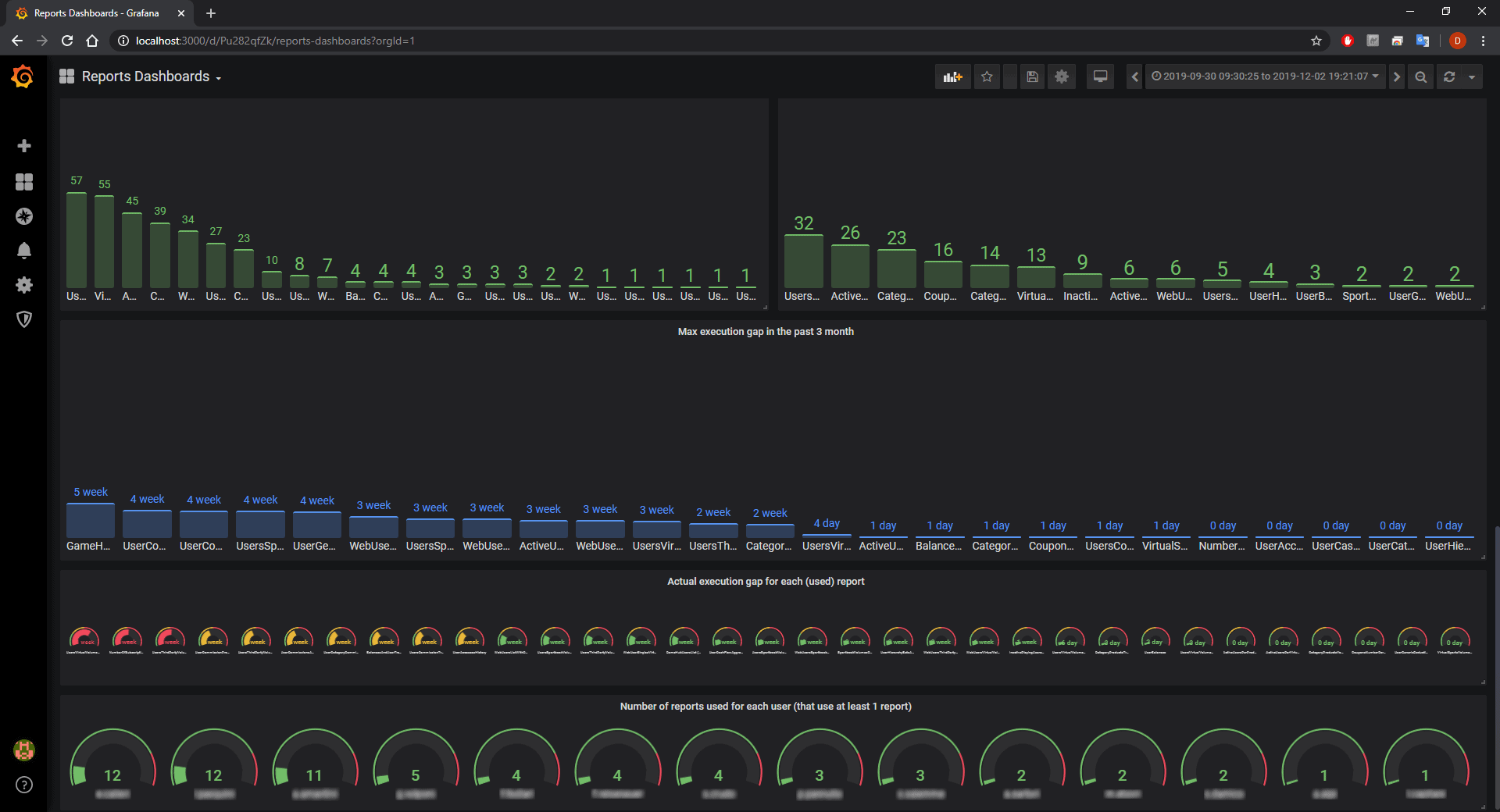 Graphical analysis of SSRS report usage with Grafana SQLServerCentral