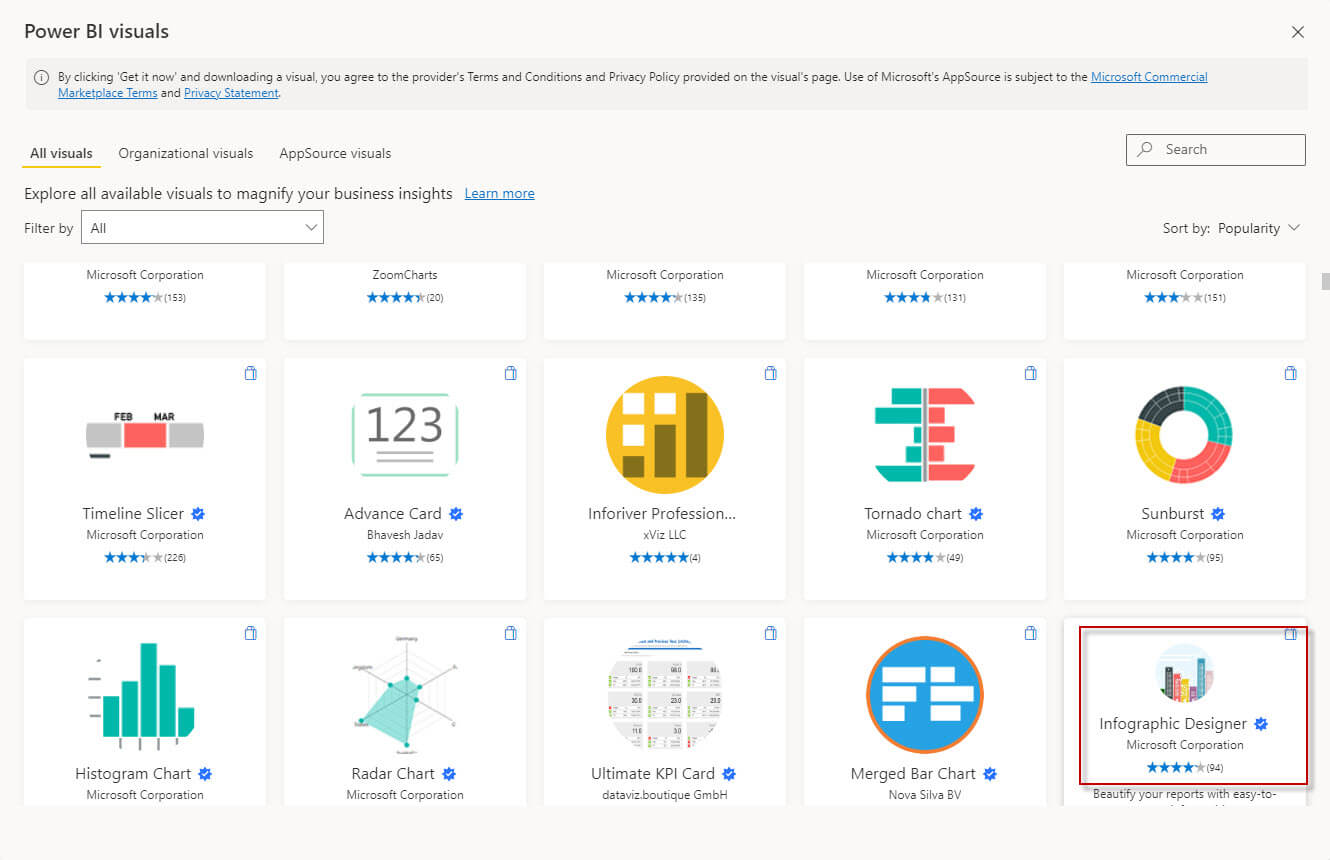 Power BI Visuals Infographic
