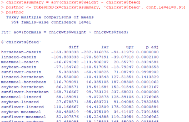 Understanding ANOVA SQLServerCentral