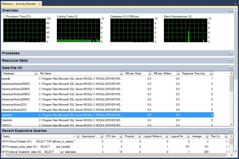 Activity Monitor in SQL Server 2012