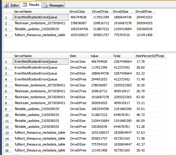 CROSS APPLY as an alternative to UNPIVOT SQL Server Science