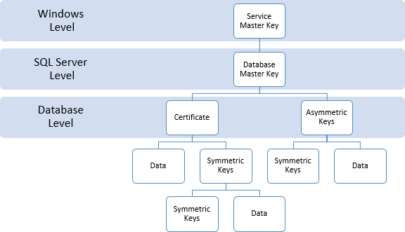 SQL Server Confidential Part I Crypto basics and SQL Server