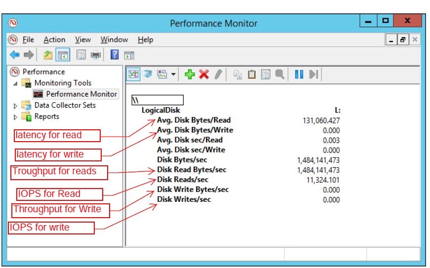 How to analyze Storage Subsystem Performance in SQL Server