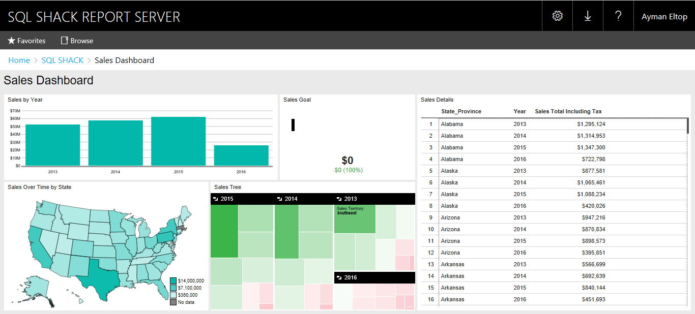 What’s new in SQL Server 2016 Reporting Services (SSRS)