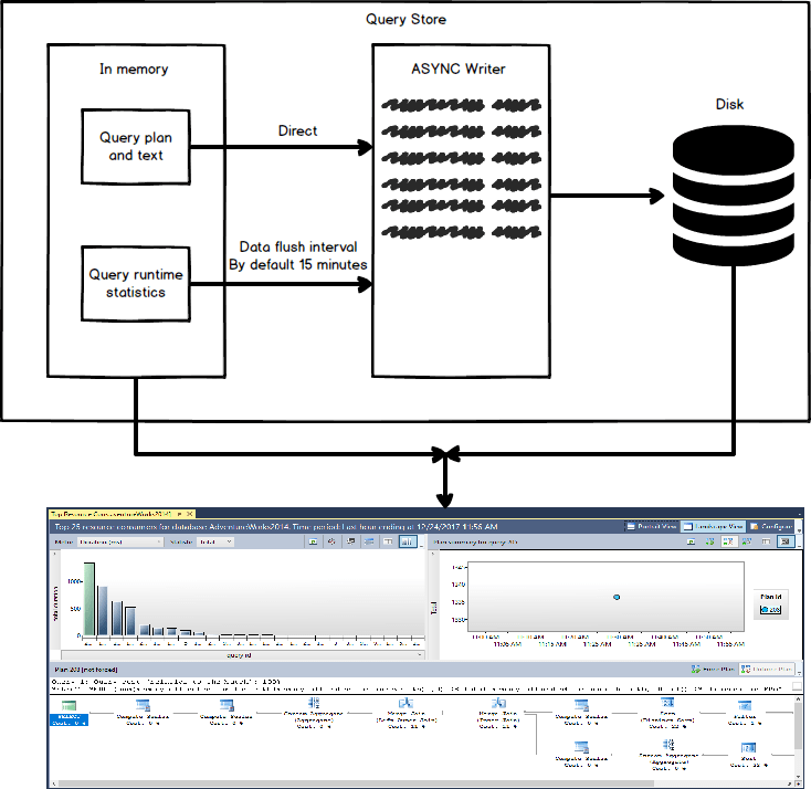 SQL Server Query Store Overview