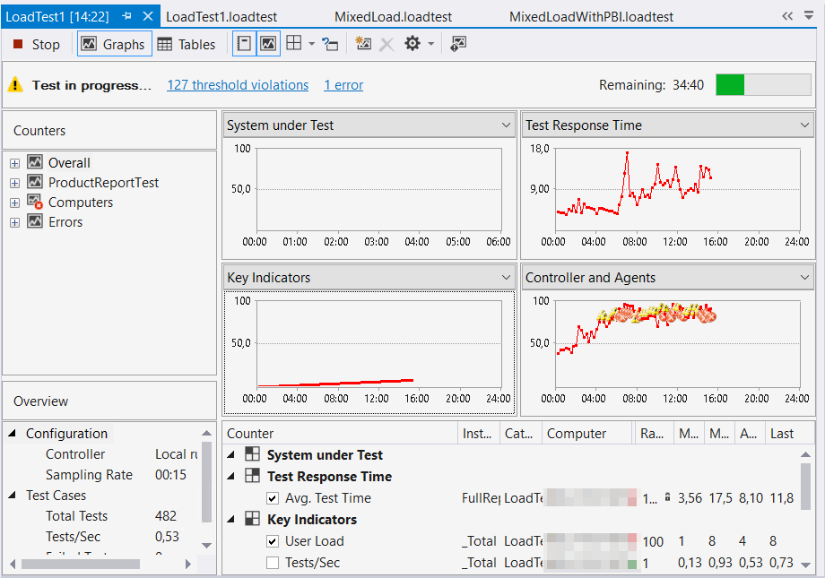 Load testing for SQL Server Reporting Services (SSRS)