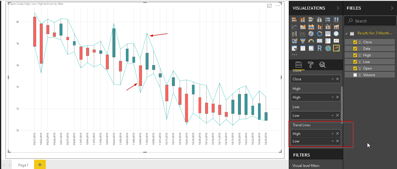 Data Studio Trend Line How To Make A Curve In Excel Chart Line Chart
