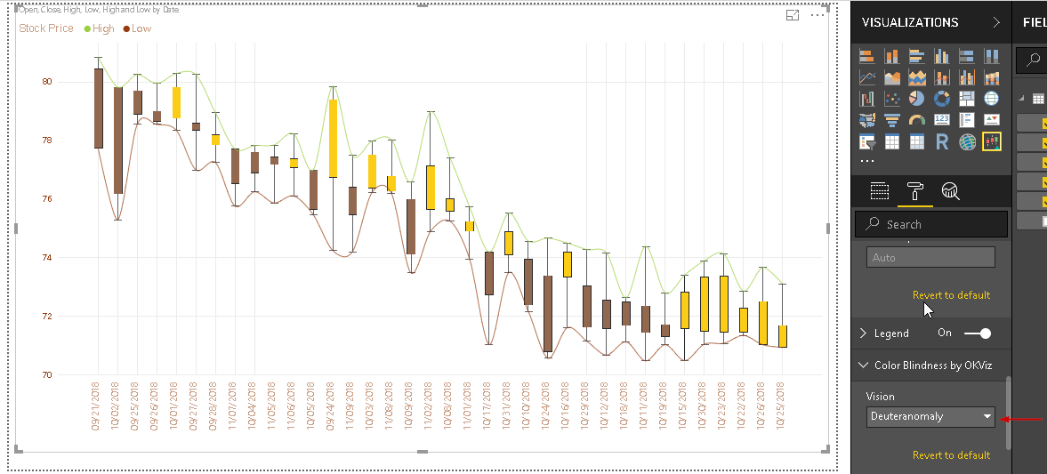 Candlestick chart for stock data analysis in Power BI Desktop