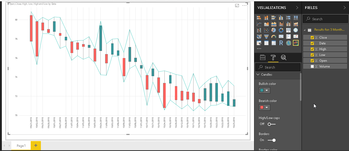 Candlestick chart for stock data analysis in Power BI Desktop