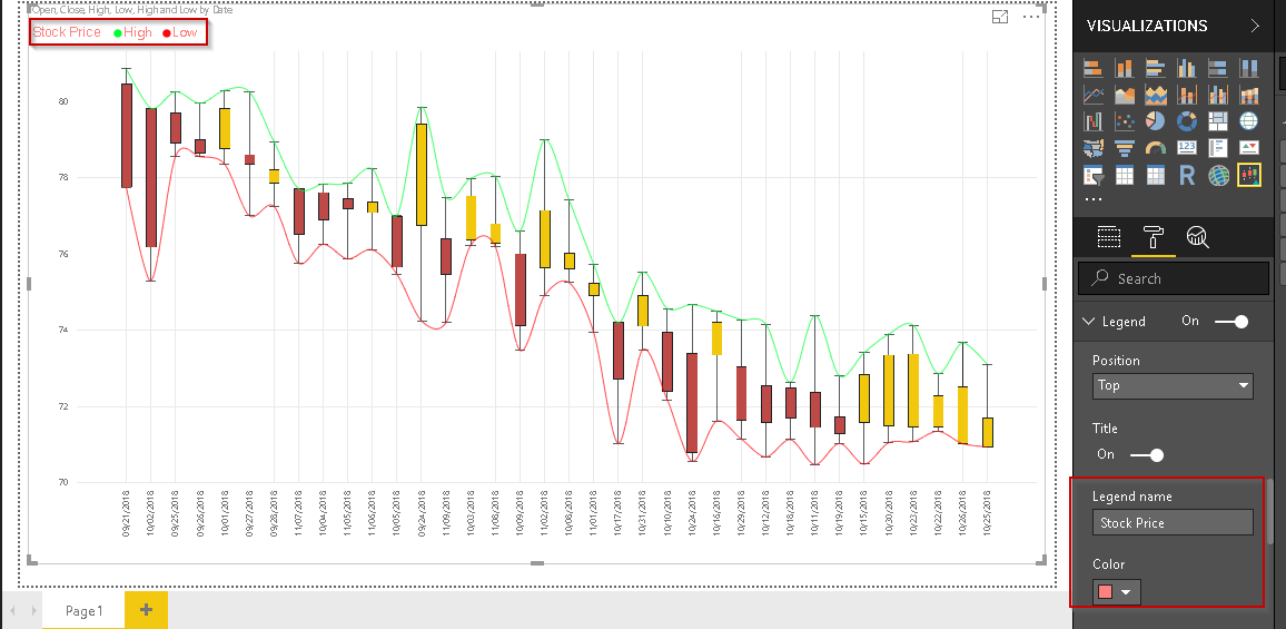 Candlestick chart for stock data analysis in Power BI Desktop