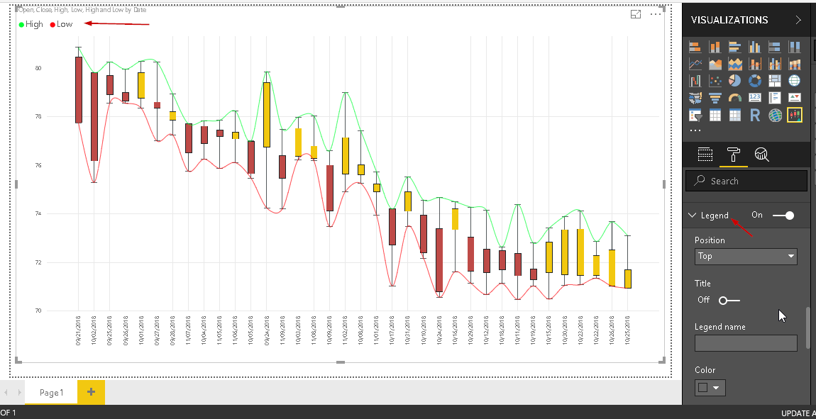 Candlestick chart for stock data analysis in Power BI Desktop