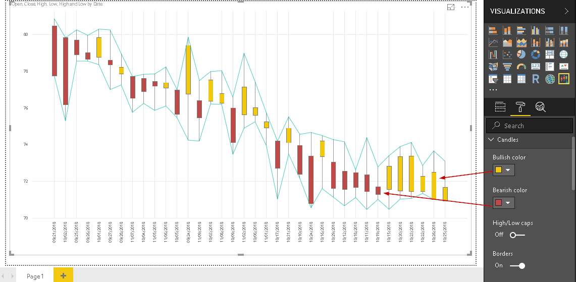 Candlestick chart for stock data analysis in Power BI Desktop