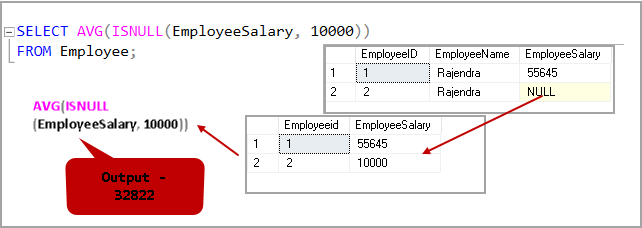 SQL ISNULL function