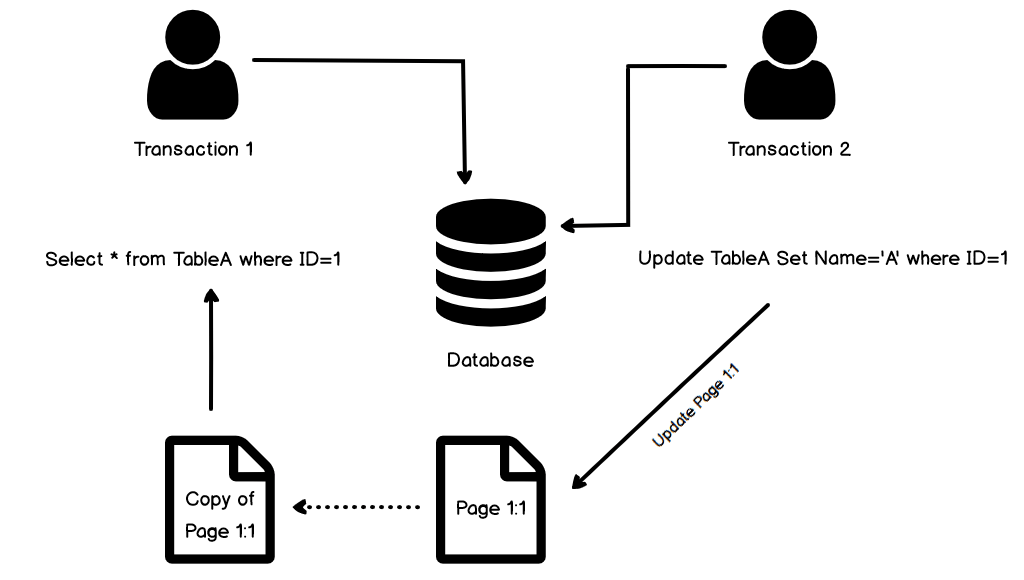 Understanding Isolation Levels Sql Nest vrogue.co
