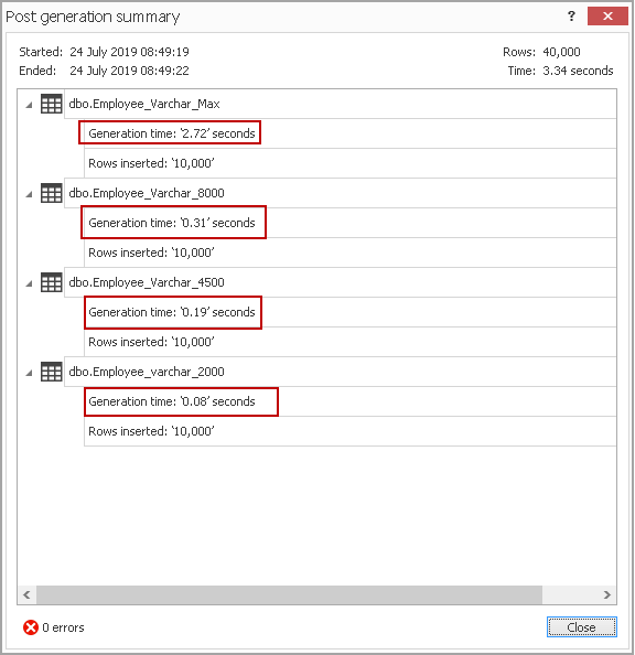 Comparing VARCHAR(max) Vs VARCHAR(n) Data Types In SQL