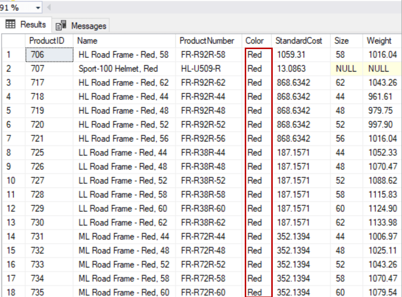 Dynamic SQL in SQL Server