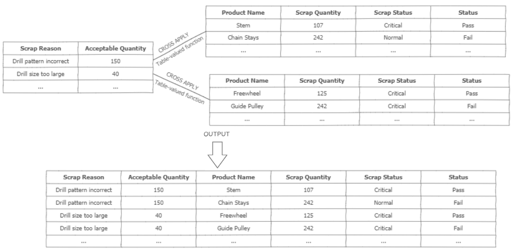 SQL Server multistatement tablevalued functions