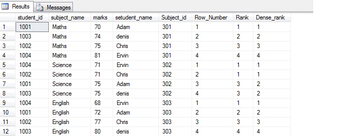 Replace a SQL While loop and a cursor with ranking functions in SQL
