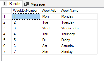 The Table Variable in SQL Server