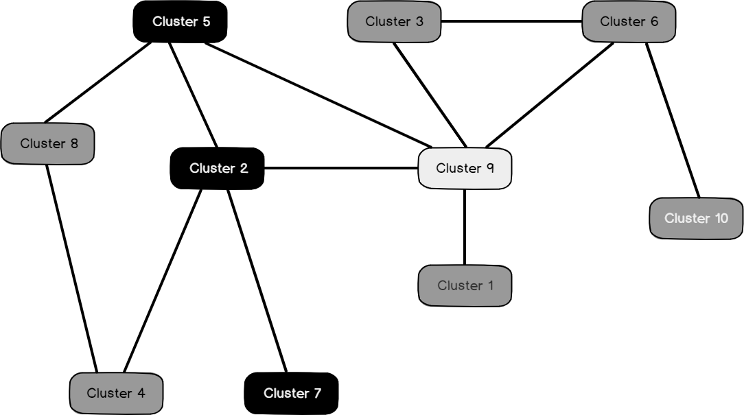 Microsoft Clustering in SQL Server Microsoft Clustering in SQL Server