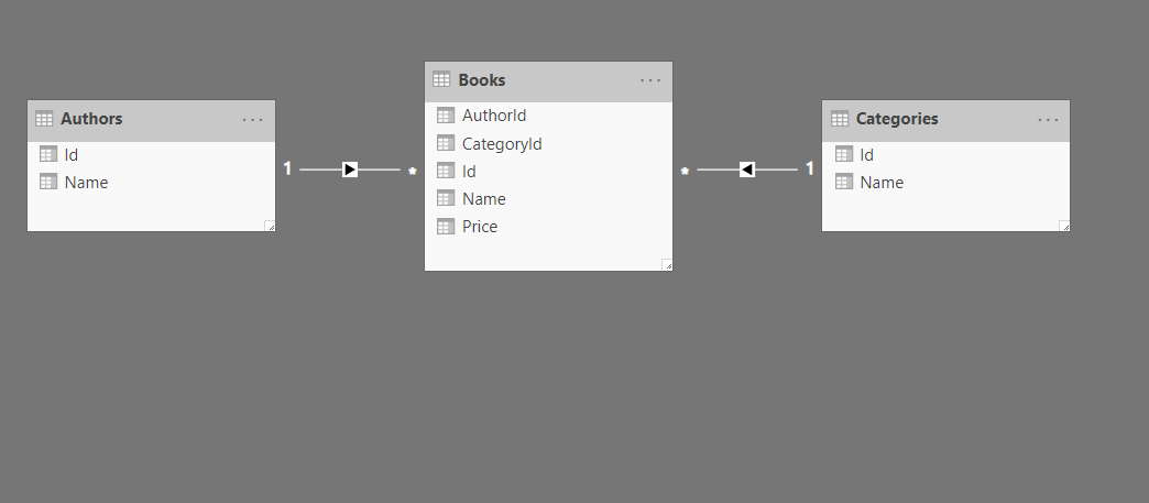 The Power BI Data Model: Working with Relationships