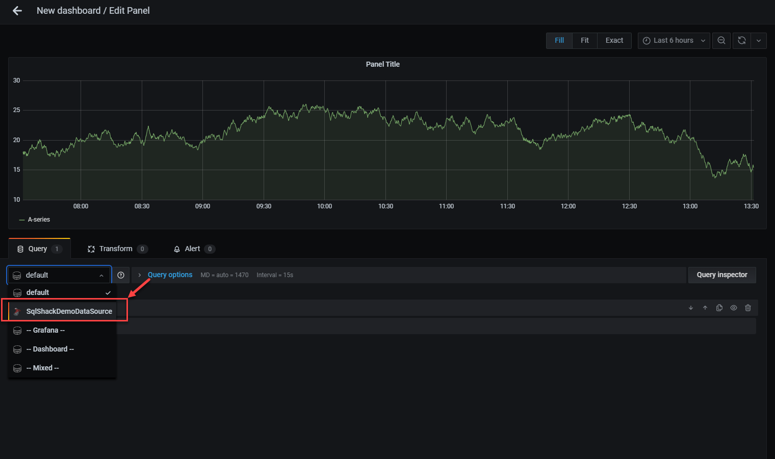 Overview of the Grafana Dashboard with SQL