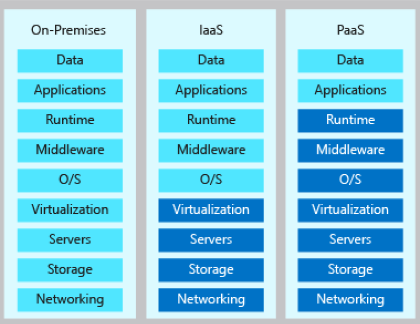 Infrastructure as Code (IaC): The Complete Beginner’s Guide