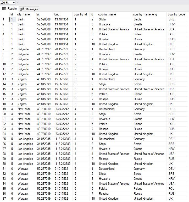 Learn SQL NonEqui Joins in SQL Server