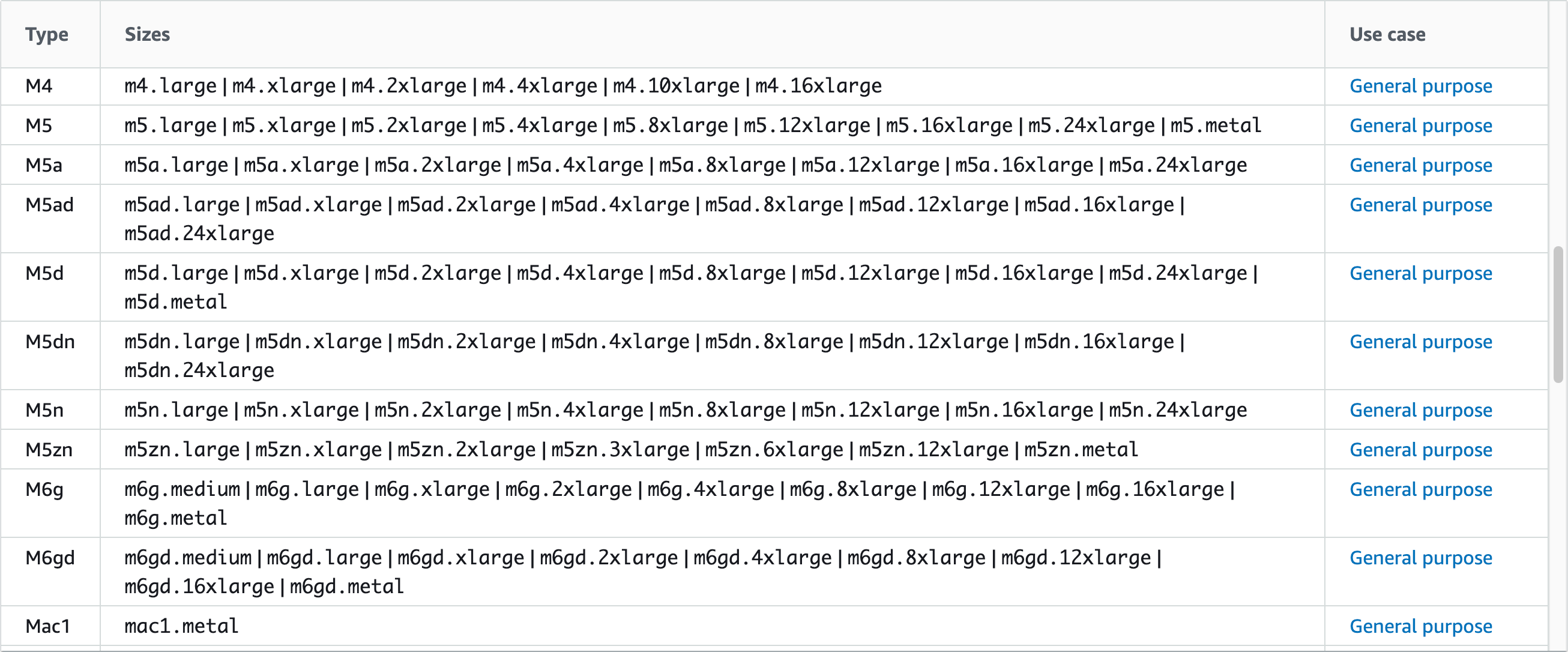 Overview of EC2 Instance Types in AWS