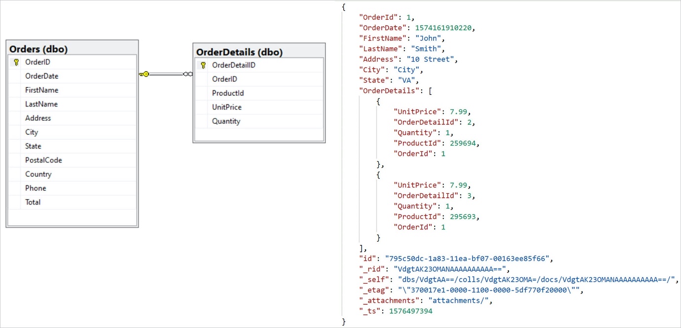 Learn NoSQL in Azure An overview of Azure Cosmos DB