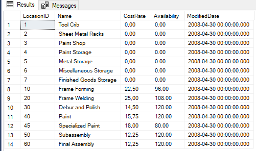 Select Into Temp Table Statement In Sql Server