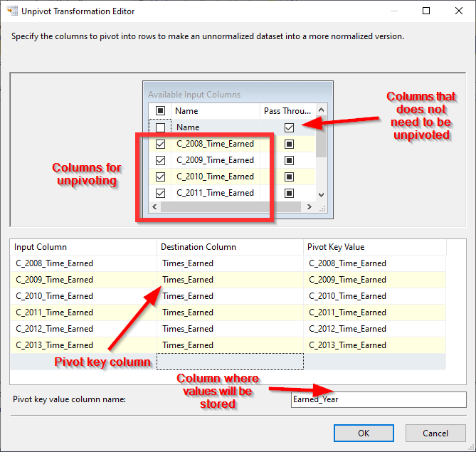 SSIS Pivot transformation vs. Unpivot transformation