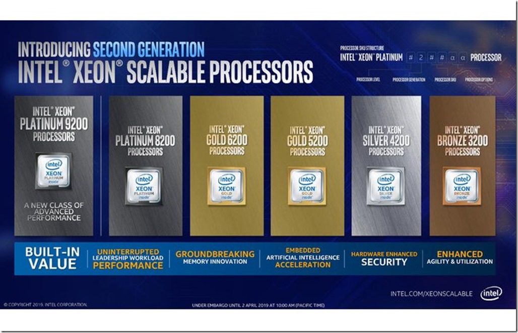 Why You Shouldn’t Use an Intel Xeon Silver Processor for SQL Server