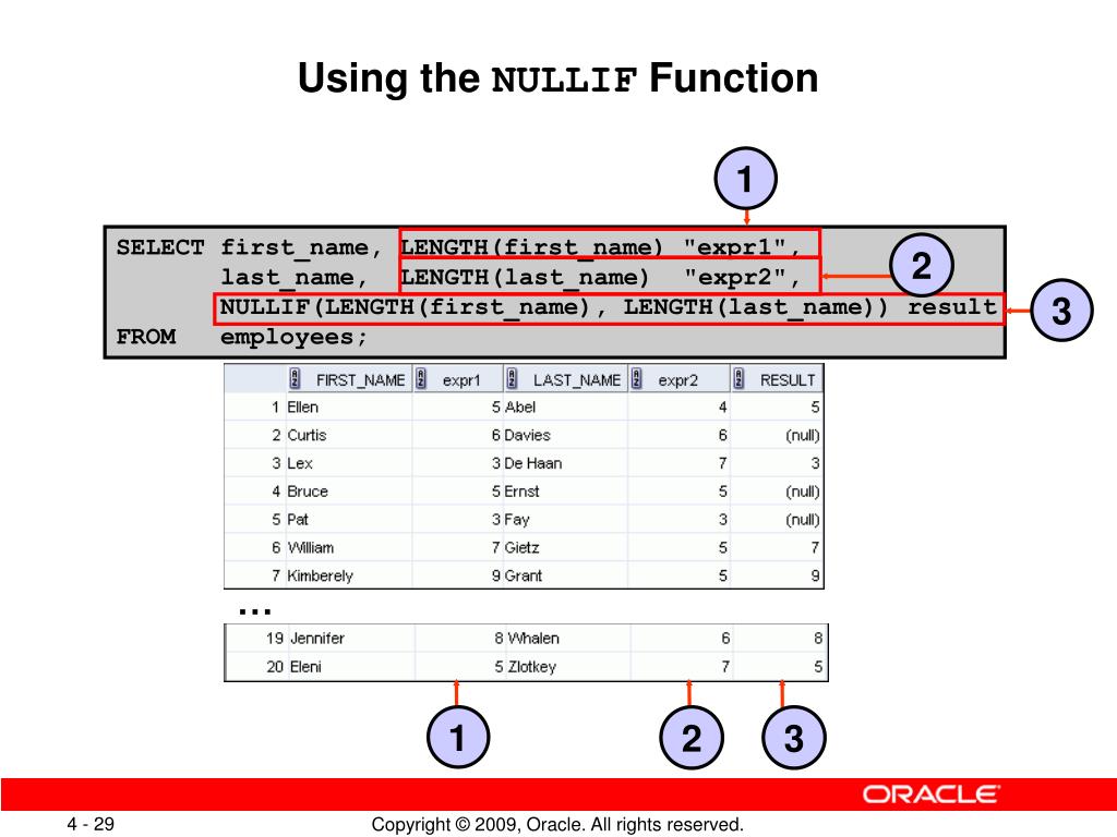 Oracle NULLIF function