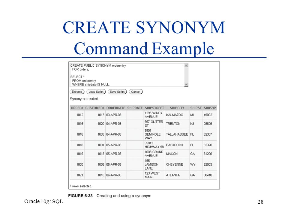 Oracle Synonym