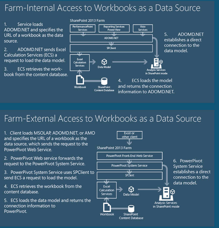 Microsoft Business Intelligence Poster - Explained with Links