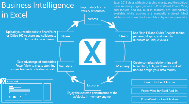 Microsoft Business Intelligence Poster - Explained with Links