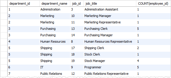 Fastest Sql Group By Two Columns