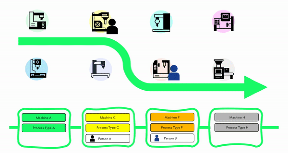 The Power of Process Routing NEWS SQLWorks
