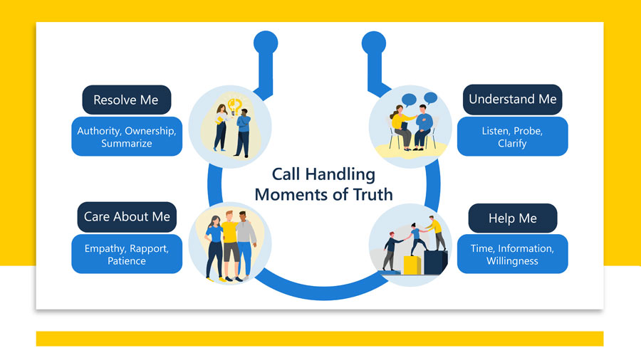 Top 6 Call Handling Best Practices